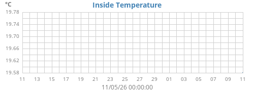 monthtempin