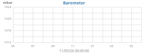 yearbarometer